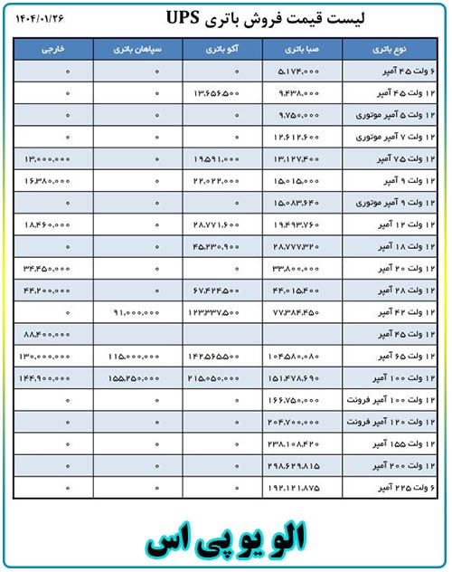 لیست قیمت باتری یو پی اس